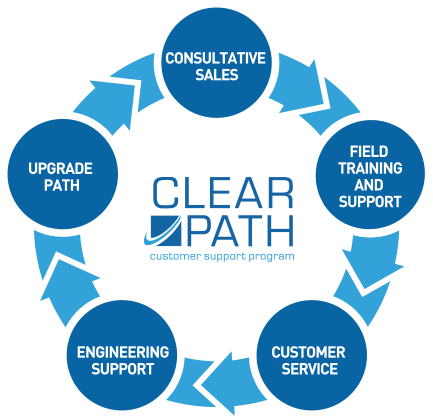 Clear Path Support Program
